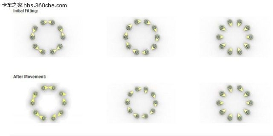 32mm PU Wheel nut indicator/WHEEL SAFE/Loose wheel nut collar